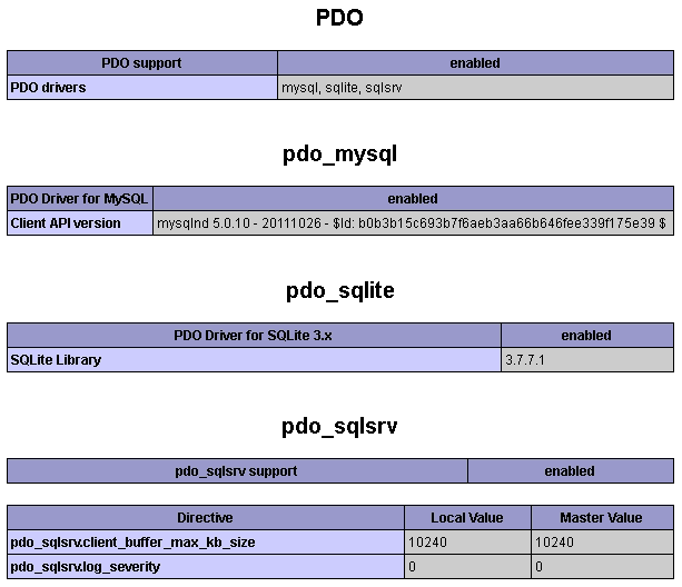 PDO sqlsrv