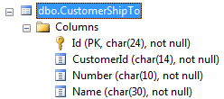 CustomerShipTo Primary Key